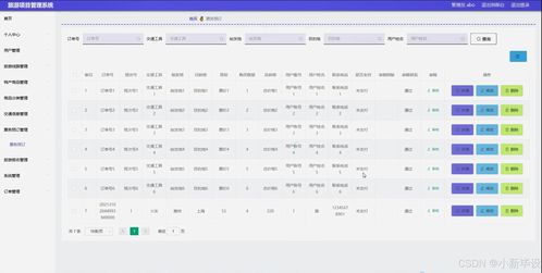 基于Java的旅游項目管理系統設計與實現——開題報告、源碼與論文全解析